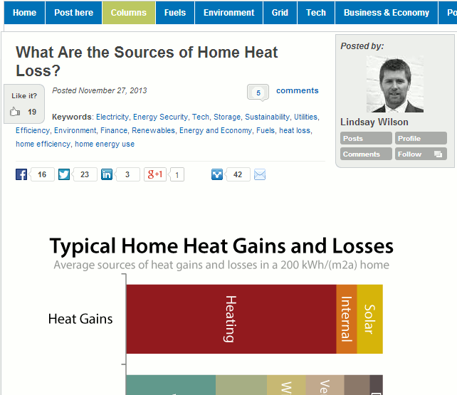 what are the sources of home heat loss image